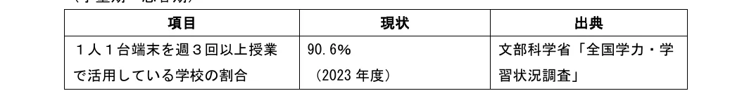 table 2x3