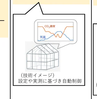 figure (conf=0.85)