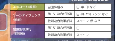 table 5x3