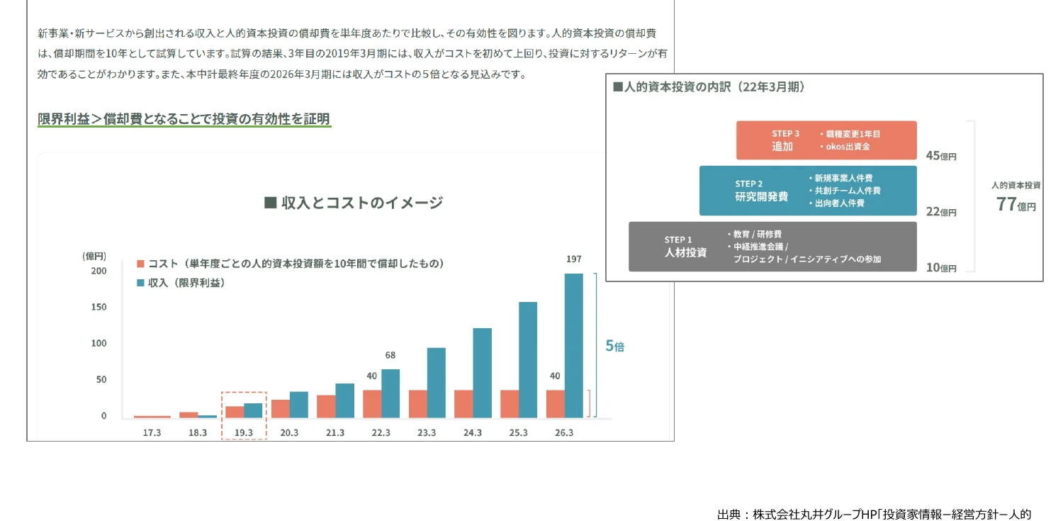 figure (conf=0.55)