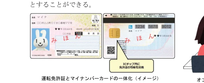 運転免許証とマイナンバーカードの一体化に関するインフォグラフィック