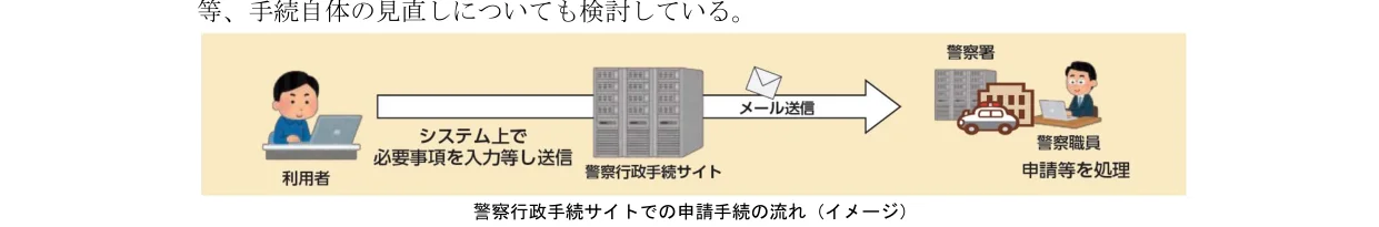 警察行政手続きサイトでの申請手続きの流れ（イメージ）