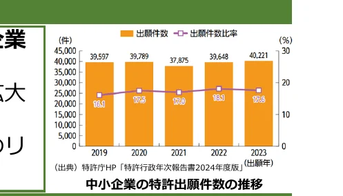 figure (conf=0.93)