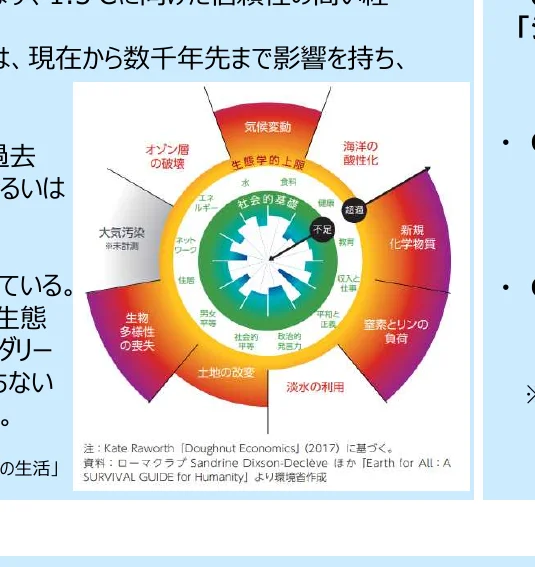 持続可能な開発目標（SDGs）の概念図