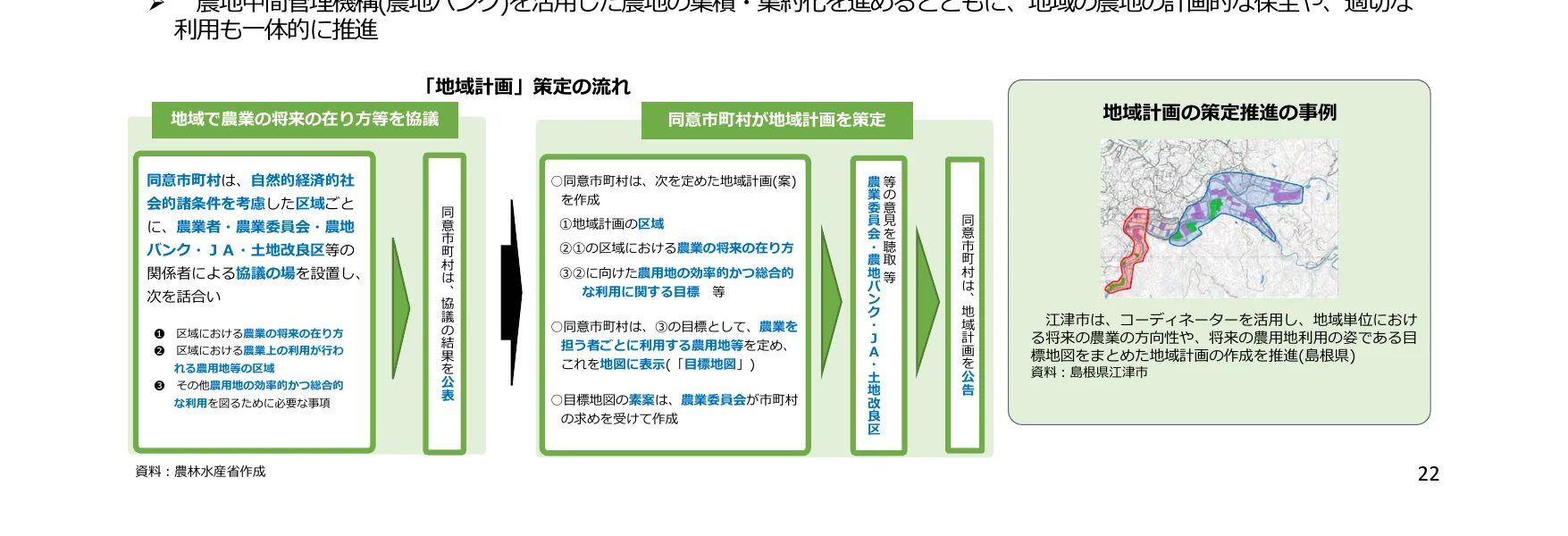「地域計画」策定の流れを示すフロー図