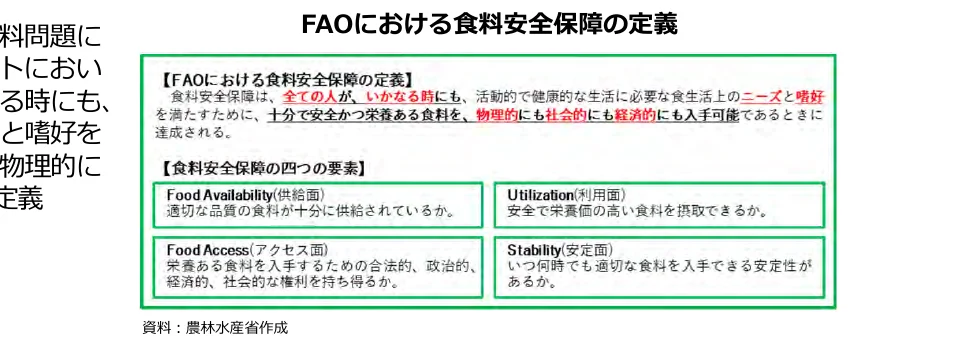 食料安全保障の定義と4つの要素を示す概念図
