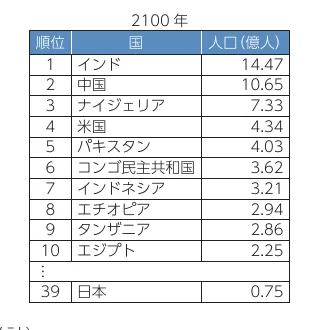 table 13x3
