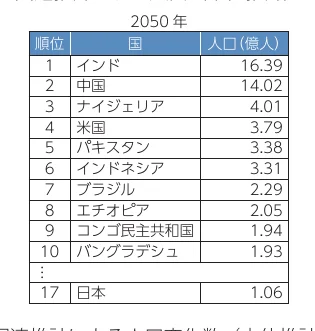 table 13x3