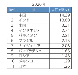 table 12x3