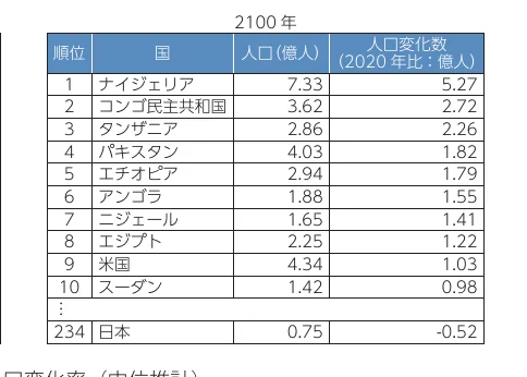 table 13x4