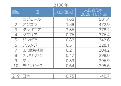 table 13x4