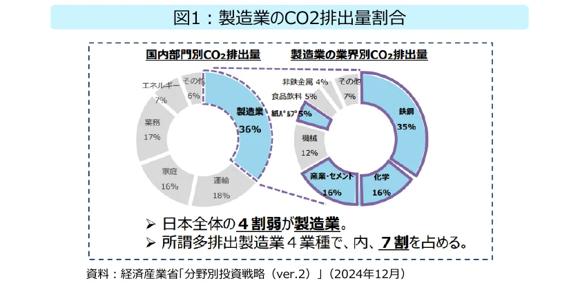 figure (conf=0.83)