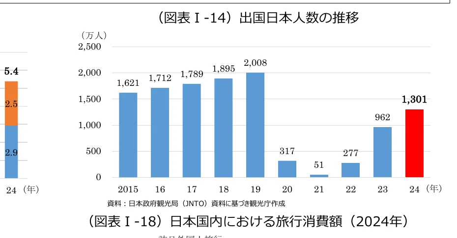 figure (conf=0.93)