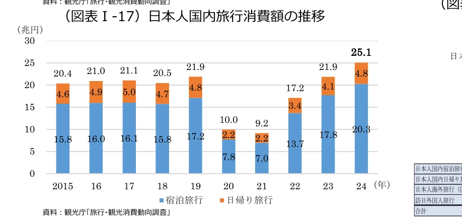 figure (conf=0.93)