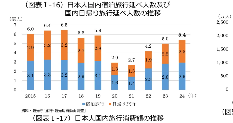 figure (conf=0.95)