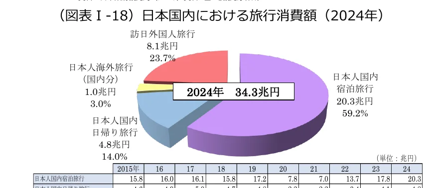 figure (conf=0.87)