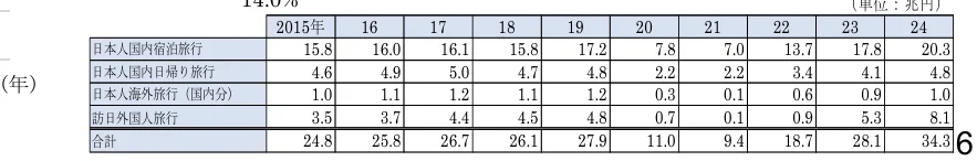 table 6x11