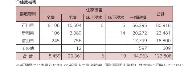 table 7x7