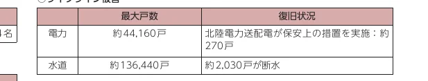table 3x3