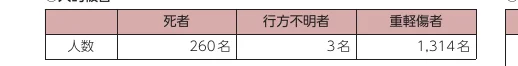 table 2x4