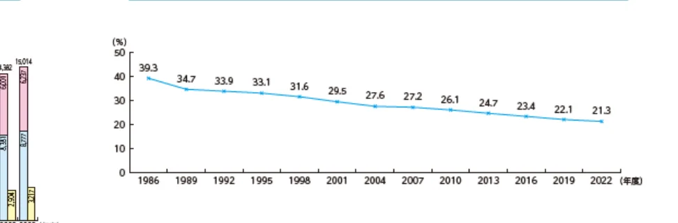 棒グラフと折れ線グラフの複合グラフ