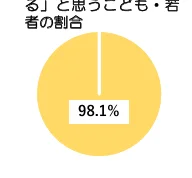 figure (conf=0.78)