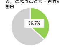 figure (conf=0.75)