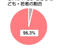 figure (conf=0.72)