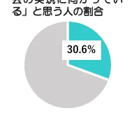 figure (conf=0.77)