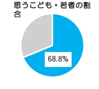 figure (conf=0.70)