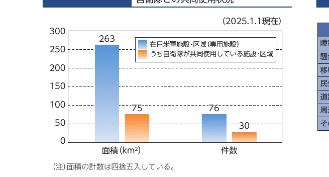 棒グラフ