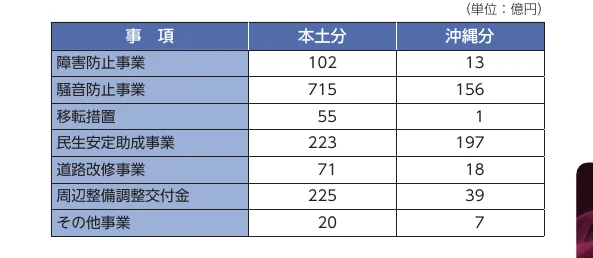 table 8x3