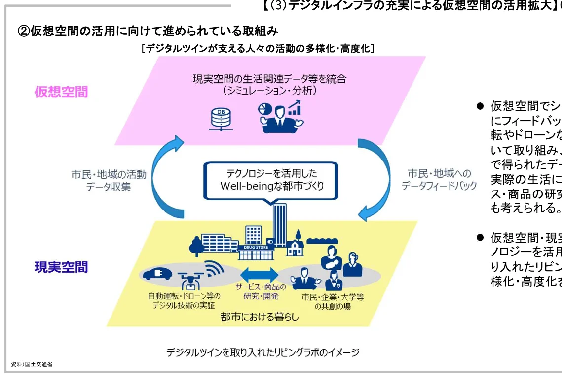 デジタルツインを活用した仮想空間と現実空間の連携による都市づくり