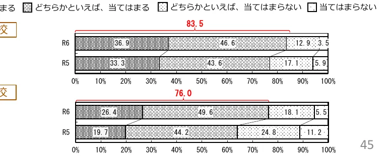 figure (conf=0.81)