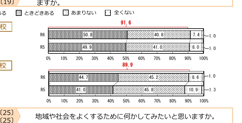 figure (conf=0.92)