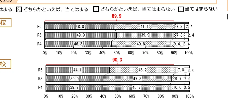 各年度の回答割合を示す棒グラフ