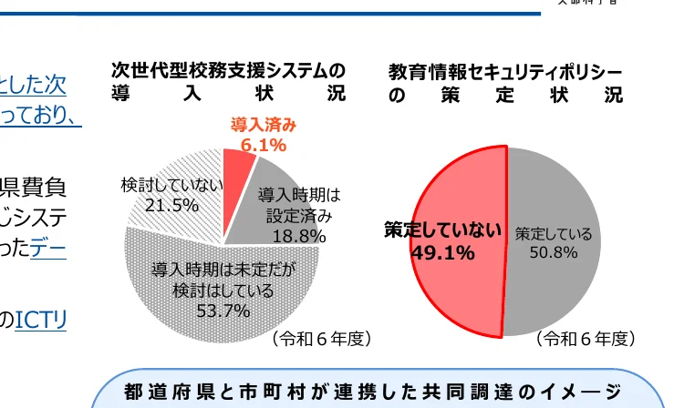 figure (conf=0.88)