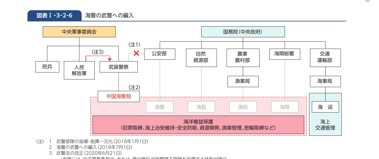 組織図
