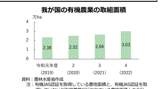 figure (conf=0.94)