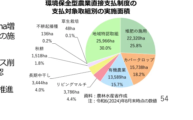 figure (conf=0.93)