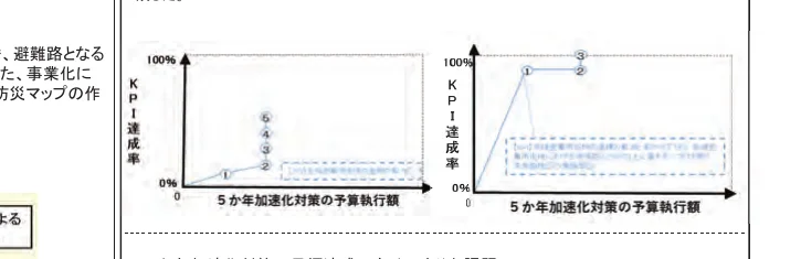 figure (conf=0.93)