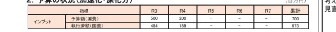 table 3x8
