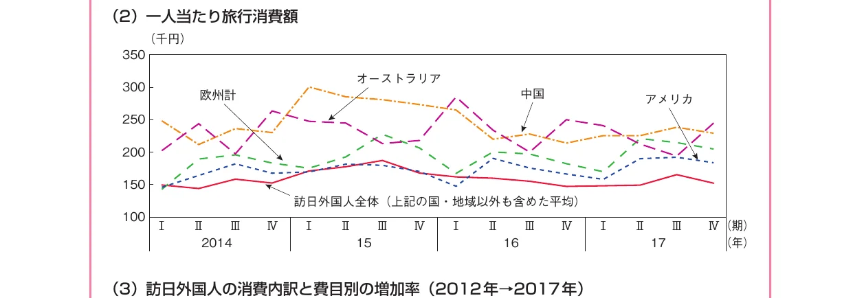 折れ線グラフ