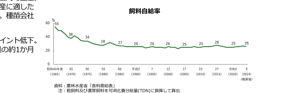 figure (conf=0.93)