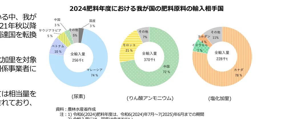 figure (conf=0.96)
