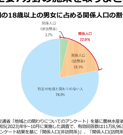 figure (conf=0.94)