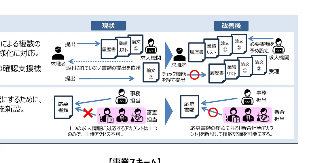 figure (conf=0.92)
