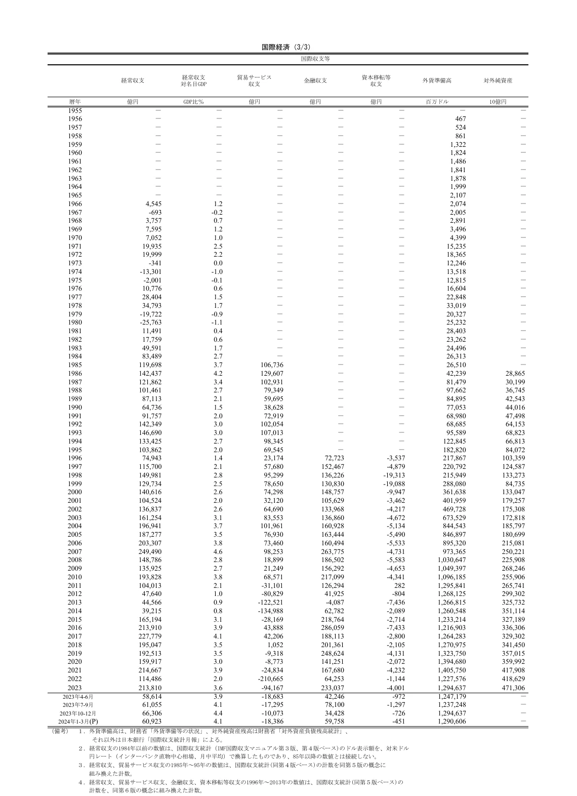 table 75x9