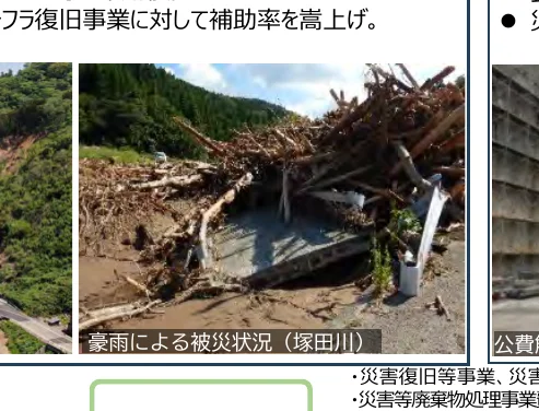 豪雨による被災状況（塚田川）