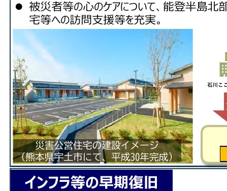 災害公営住宅の建設イメージ（熊本県宇土市にて、平成30年完成）